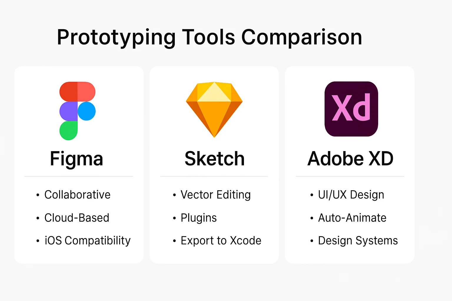 Prototyping Tools Comparison